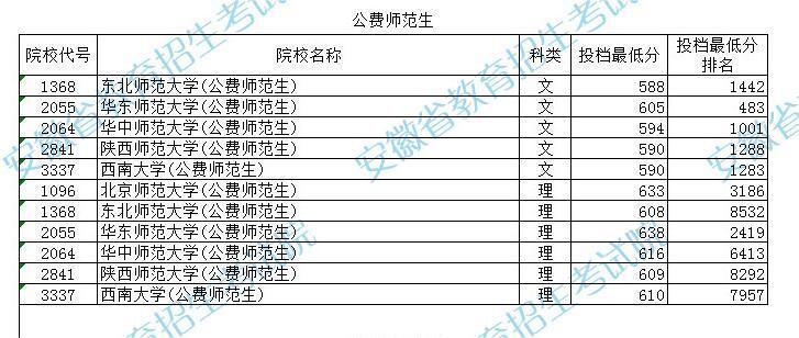 内蒙古地区免费师范生录取分数线？（菏泽汉语言文学专业录取分数线）-图3