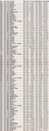 齐鲁医药学院2023专科在山东的录取分数线是多少?(各地高考分数线齐鲁医药学院官网)-图3 齐鲁医药学院2023专科在山东的录取分数线是多少?(各地高考分数线齐鲁医药学院官网)-图3