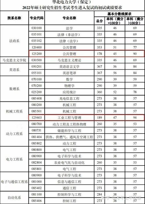 吉林电力大学录取分数线?(吉林电力大学2020分数线)-图3 吉林电力大学录取分数线?(吉林电力大学2020分数线)-图3