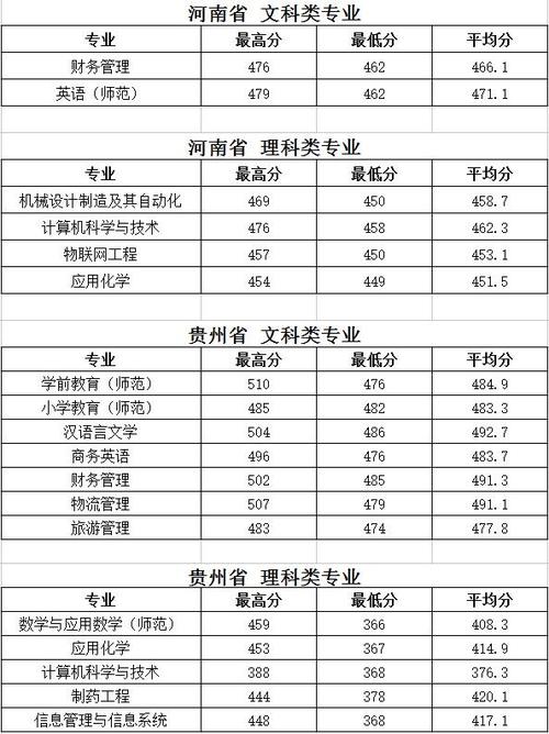 学考342能上什么大学?(泰州学院分数线选修)-图1 学考342能上什么大学?(泰州学院分数线选修)-图1
