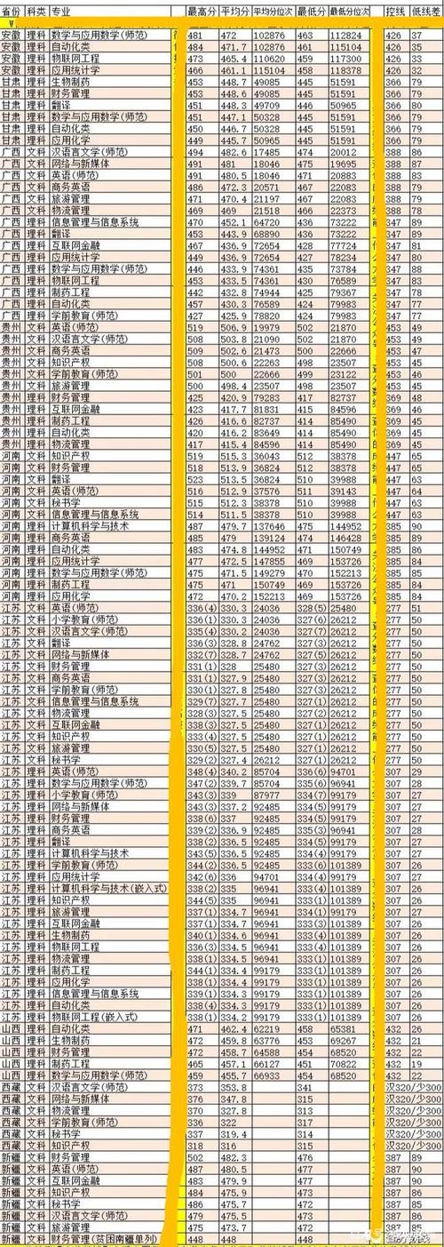 学考342能上什么大学?(泰州学院分数线选修)-图2 学考342能上什么大学?(泰州学院分数线选修)-图2