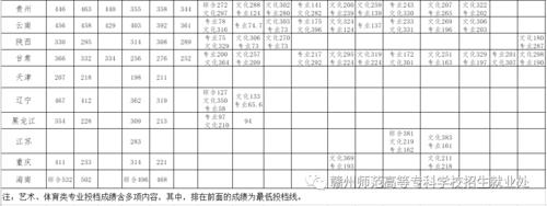 赣州环境工程学校专科录取分数线?(环境学院录取分数线)-图3 赣州环境工程学校专科录取分数线?(环境学院录取分数线)-图3