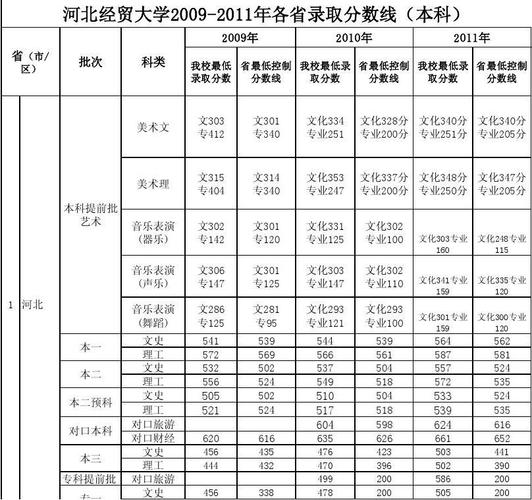 河北对口高考多少分能有学上?(2020河北经贸对口分数线)-图1 河北对口高考多少分能有学上?(2020河北经贸对口分数线)-图1