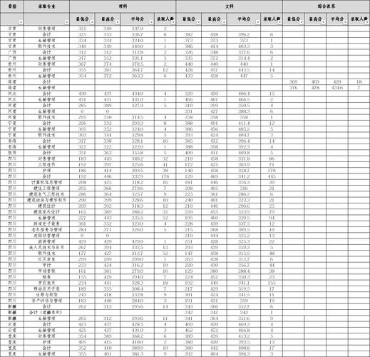 四川理科388分能上哪些学校?(西南财经大学天府学院美术专科分数线)-图3 四川理科388分能上哪些学校?(西南财经大学天府学院美术专科分数线)-图3