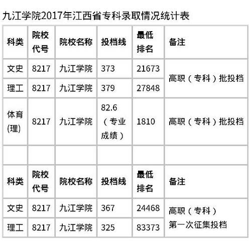 九江学院会计专业录取分数?(九江大学音乐系分数线)-图1 九江学院会计专业录取分数?(九江大学音乐系分数线)-图1