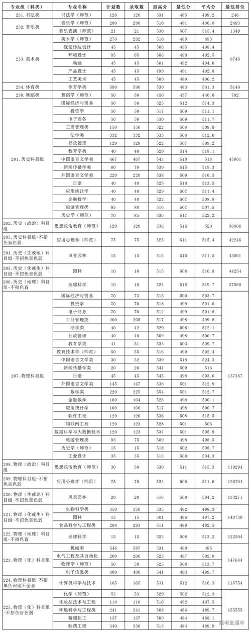 肇庆学院录取分数线和学费?(肇庆学院分数线最低排位)-图2 肇庆学院录取分数线和学费?(肇庆学院分数线最低排位)-图2