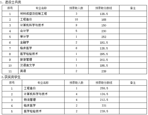 2023年九江学院专业录取分数线?(九江学院的文科分数线)-图1 2023年九江学院专业录取分数线?(九江学院的文科分数线)-图1