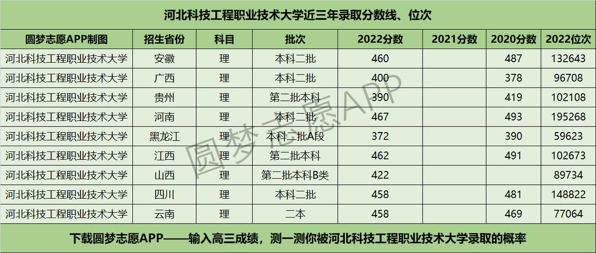 河北科技工程职业技术大学与民办三本同排吗?(河北民办二本大学排名分数线三本)-图1 河北科技工程职业技术大学与民办三本同排吗?(河北民办二本大学排名分数线三本)-图1