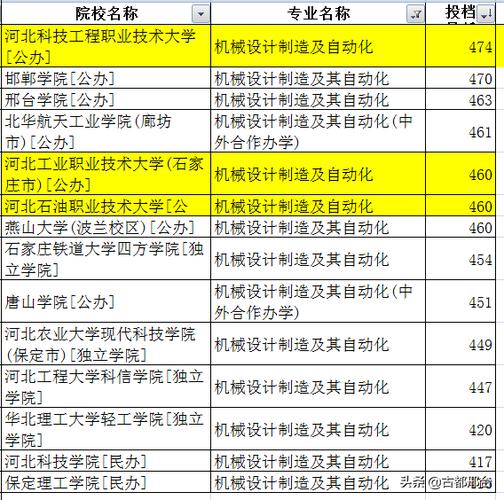 河北科技工程职业技术大学与民办三本同排吗?(河北民办二本大学排名分数线三本)-图3 河北科技工程职业技术大学与民办三本同排吗?(河北民办二本大学排名分数线三本)-图3