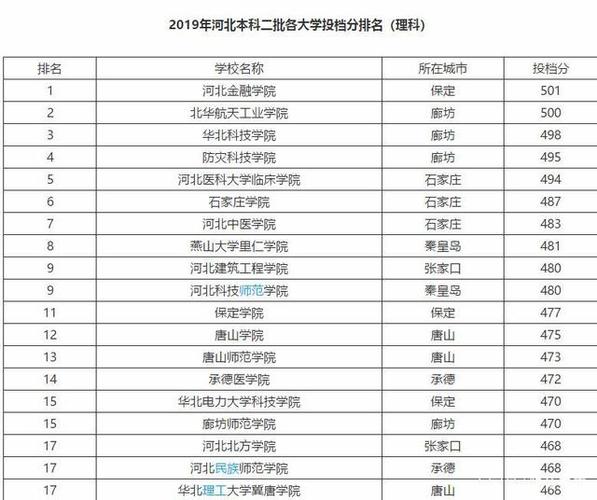 河北科技工程职业技术大学与民办三本同排吗?(河北民办二本大学排名分数线三本)-图2 河北科技工程职业技术大学与民办三本同排吗?(河北民办二本大学排名分数线三本)-图2