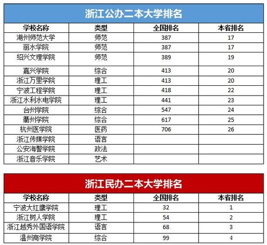 江浙沪二本大学？（江浙地区高考分数线公布）-图3