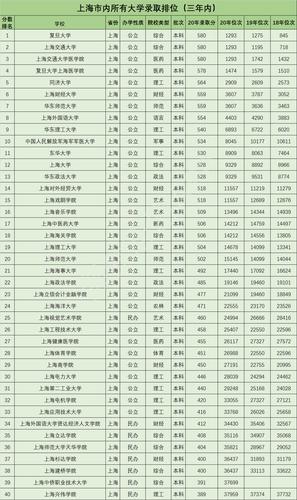 新高考一本线是怎样定的?(一本具体分数线)-图2 新高考一本线是怎样定的?(一本具体分数线)-图2