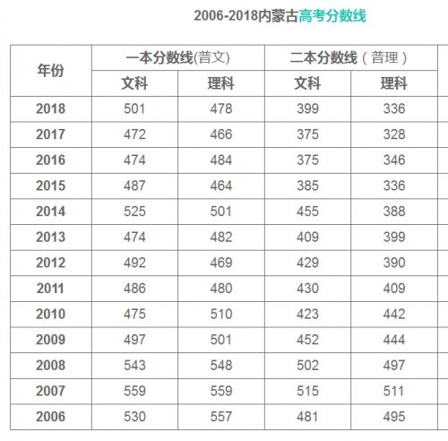 内蒙古播音统考多长时间出成绩?(2019内蒙古播音文化录取分数线)-图1 内蒙古播音统考多长时间出成绩?(2019内蒙古播音文化录取分数线)-图1
