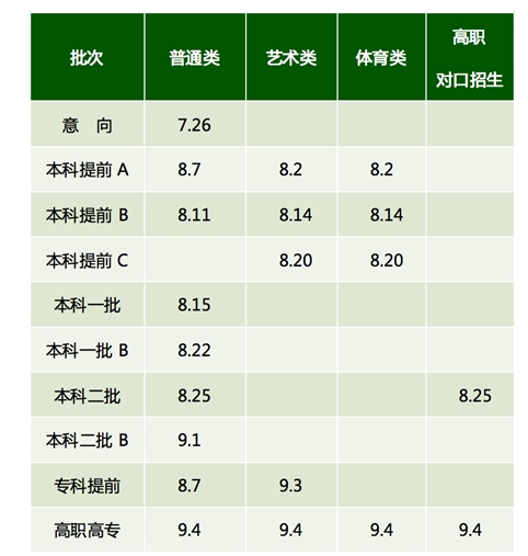 内蒙古播音统考多长时间出成绩?(2019内蒙古播音文化录取分数线)-图3 内蒙古播音统考多长时间出成绩?(2019内蒙古播音文化录取分数线)-图3