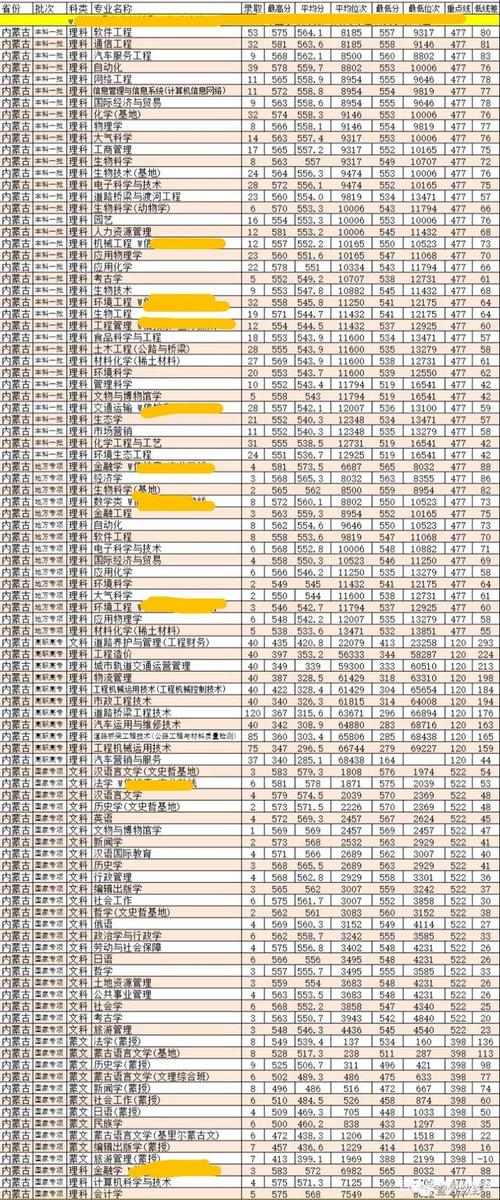 内蒙古播音统考多长时间出成绩?(2019内蒙古播音文化录取分数线)-图2 内蒙古播音统考多长时间出成绩?(2019内蒙古播音文化录取分数线)-图2