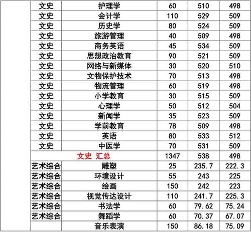 2020年山西高考志愿填报1a和1b是不是一起填?(山西预估2020年1B学校预估分数线)-图1 2020年山西高考志愿填报1a和1b是不是一起填?(山西预估2020年1B学校预估分数线)-图1