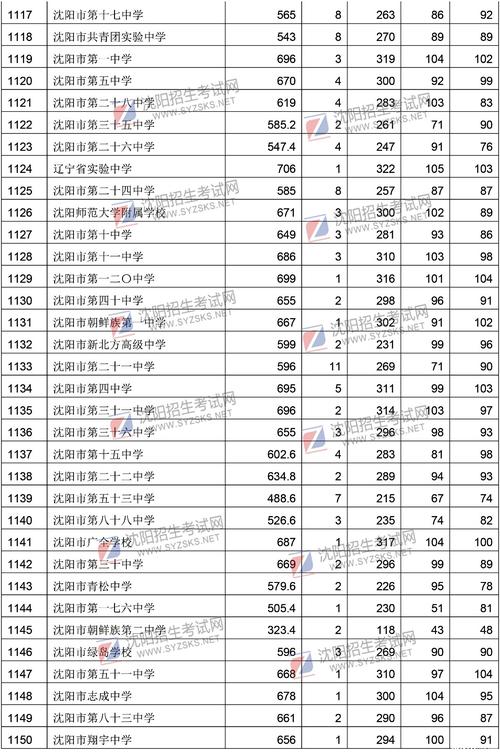 沈阳九中是重点高中吗?(2019沈阳九中艺考分数线)-图3 沈阳九中是重点高中吗?(2019沈阳九中艺考分数线)-图3