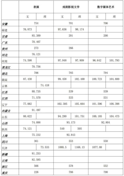 浙传复试通过率大吗?(2017年浙江传媒大学复试分数线)-图1 浙传复试通过率大吗?(2017年浙江传媒大学复试分数线)-图1
