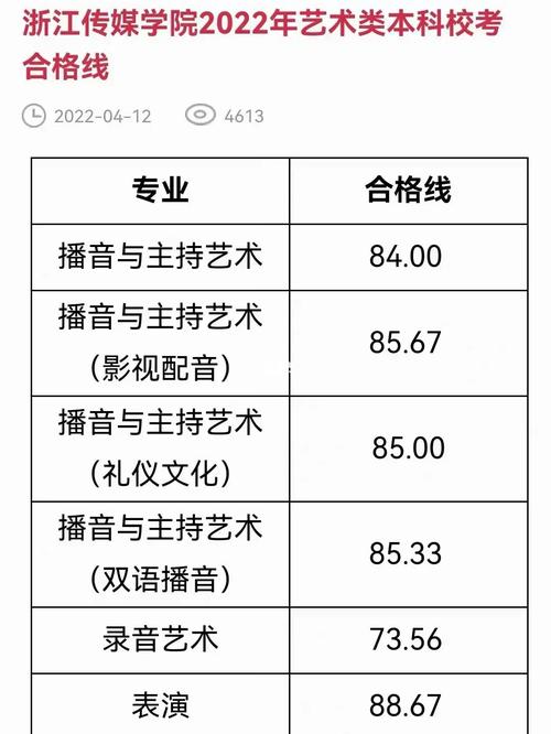 浙传复试通过率大吗?(2017年浙江传媒大学复试分数线)-图2 浙传复试通过率大吗?(2017年浙江传媒大学复试分数线)-图2