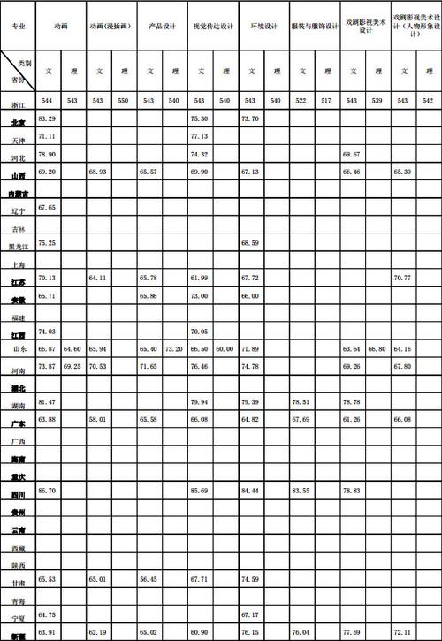浙传复试通过率大吗?(2017年浙江传媒大学复试分数线)-图3 浙传复试通过率大吗?(2017年浙江传媒大学复试分数线)-图3