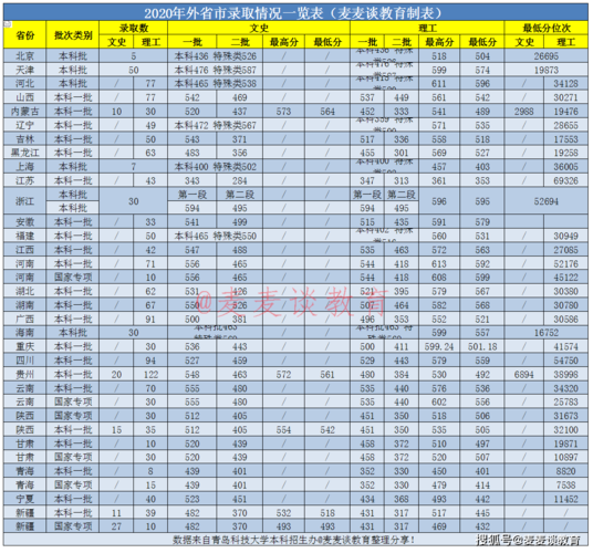 青岛科技大学的各专业代码具体是什么?(青岛科技大学日语专业分数线)-图3 青岛科技大学的各专业代码具体是什么?(青岛科技大学日语专业分数线)-图3