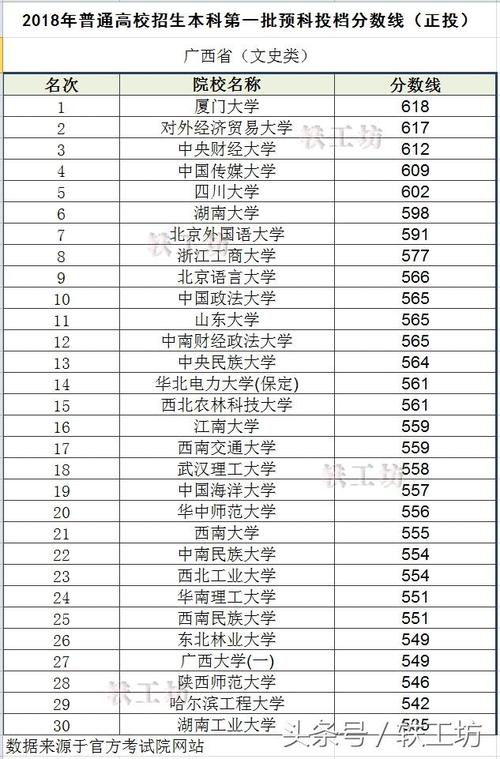 高考预科班分数线?(直辖市大学分数线)-图2 高考预科班分数线?(直辖市大学分数线)-图2