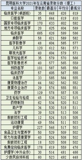 丽水医学院护理考研报名条件？（丽水护理大专学院分数线）-图3