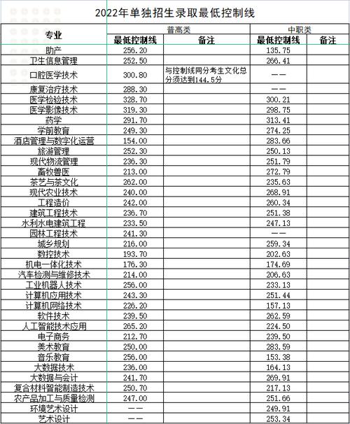 四川职业技各专业分数线2021？（四川省计算机类大学录取分数线）-图3