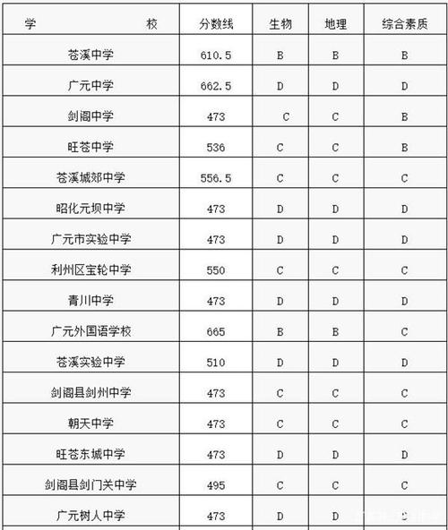 四川职业技各专业分数线2021？（四川省计算机类大学录取分数线）-图2