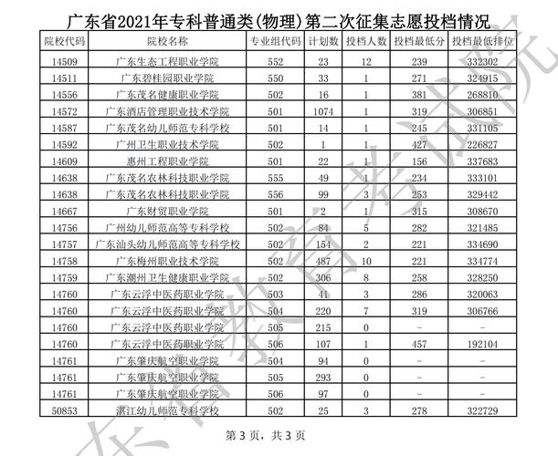 2023年广东大专院校排行榜及分数？（广州深圳专科学校排名及分数线）-图2
