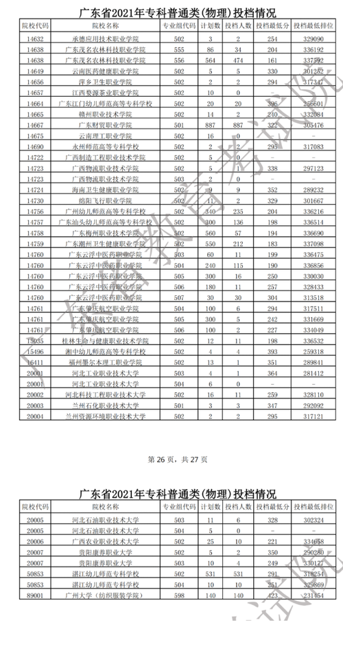 2023年广东大专院校排行榜及分数？（广州深圳专科学校排名及分数线）-图3