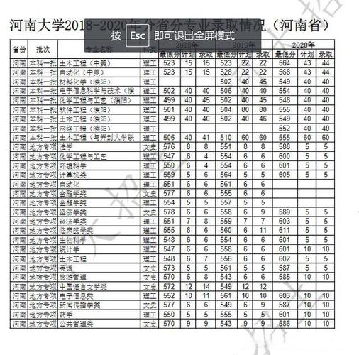 河南三本大学分数线排名?(河南录取分数线最低的三本大学)-图2 河南三本大学分数线排名?(河南录取分数线最低的三本大学)-图2