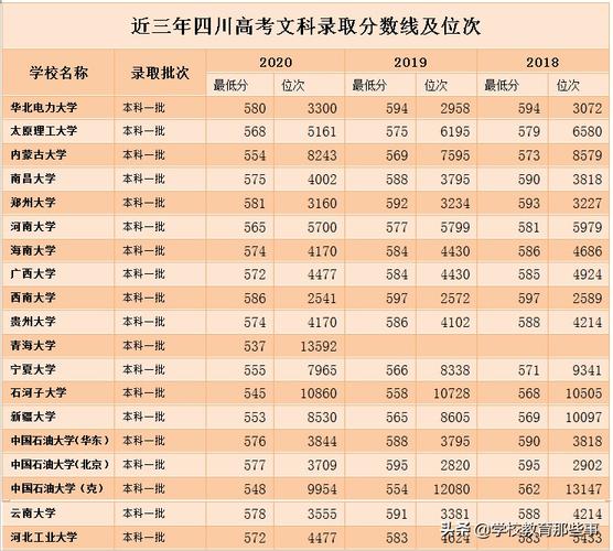 四川重高录取分数线2020?(重师文科2020录取分数线)-图1 四川重高录取分数线2020?(重师文科2020录取分数线)-图1