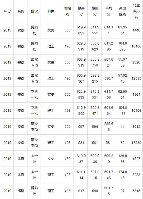 四川重高录取分数线2020?(重师文科2020录取分数线)-图2 四川重高录取分数线2020?(重师文科2020录取分数线)-图2