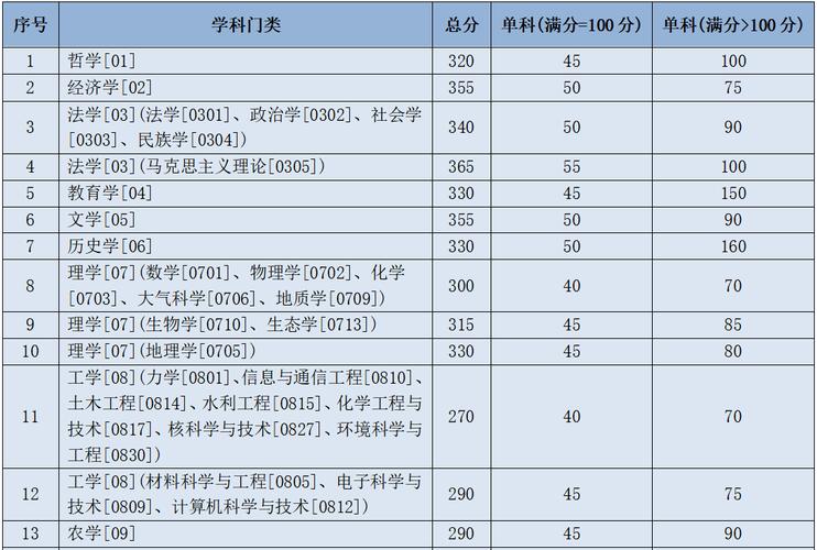 兰州化物所相当于什么档次?(兰州化物所2017研究生录取分数线)-图1 兰州化物所相当于什么档次?(兰州化物所2017研究生录取分数线)-图1