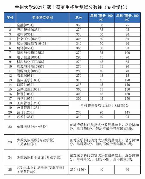 兰州化物所相当于什么档次?(兰州化物所2017研究生录取分数线)-图2 兰州化物所相当于什么档次?(兰州化物所2017研究生录取分数线)-图2
