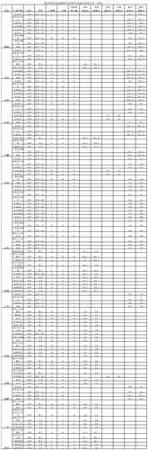 黄冈师范学院2020录取分数线?(黄冈师范学院艺术文分数线)-图2 黄冈师范学院2020录取分数线?(黄冈师范学院艺术文分数线)-图2