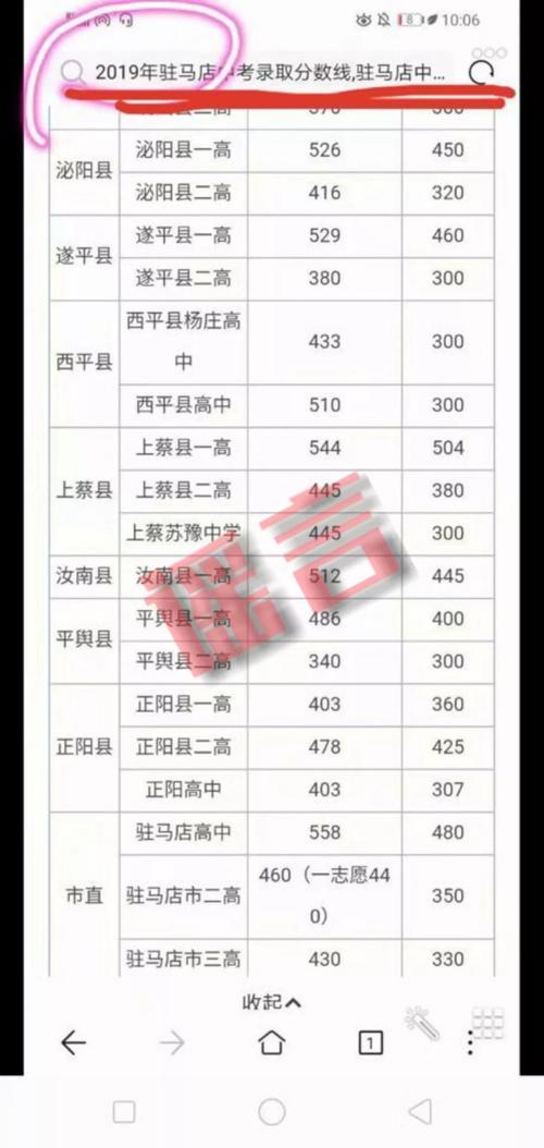 驻马店一高2023录取分数线预估?(录取最高分数线585)-图1 驻马店一高2023录取分数线预估?(录取最高分数线585)-图1