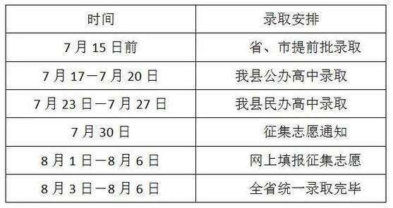 驻马店一高2023录取分数线预估?(录取最高分数线585)-图3 驻马店一高2023录取分数线预估?(录取最高分数线585)-图3
