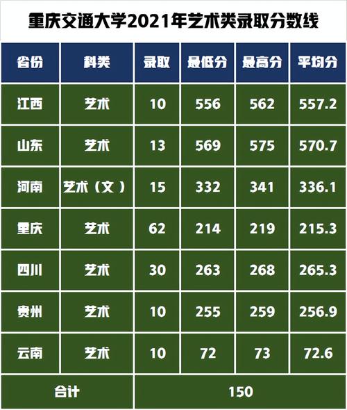 2023年美术生综合分494.85分能上本科吗?(专业文化综合录取分数线)-图1 2023年美术生综合分494.85分能上本科吗?(专业文化综合录取分数线)-图1