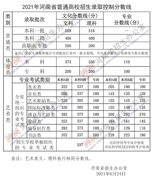 2023年美术生综合分494.85分能上本科吗?(专业文化综合录取分数线)-图3 2023年美术生综合分494.85分能上本科吗?(专业文化综合录取分数线)-图3