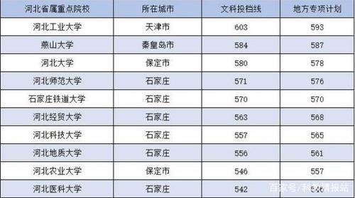 664分在河北能排第几位？（2020年河北省文理科分数线）-图1