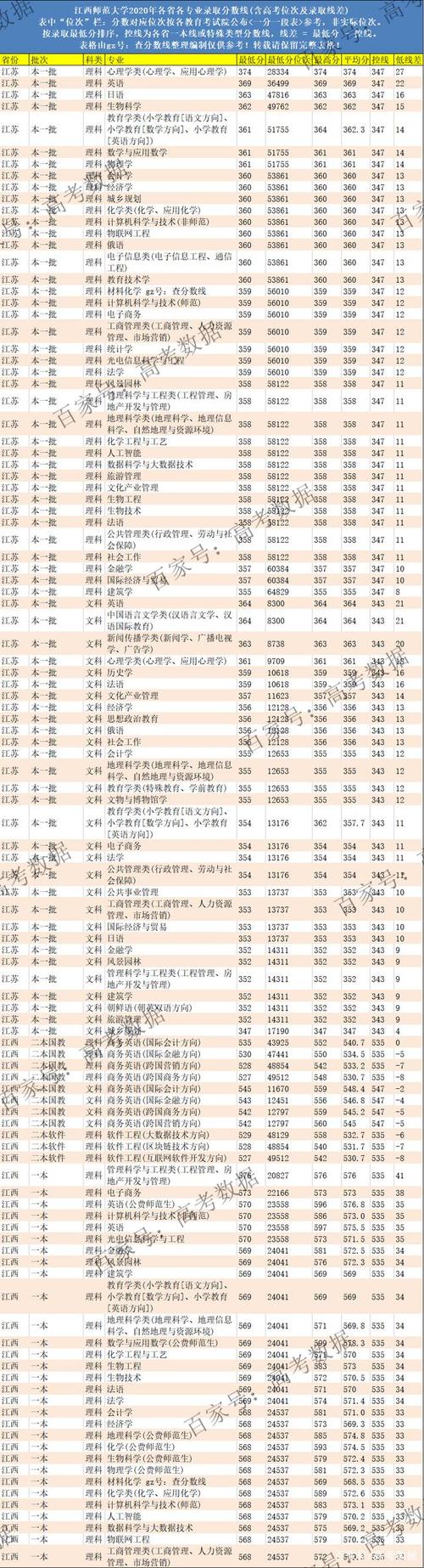 江西公办最好的师范类专科院校?(江西师范类公办大专学校排名及分数线)-图1 江西公办最好的师范类专科院校?(江西师范类公办大专学校排名及分数线)-图1
