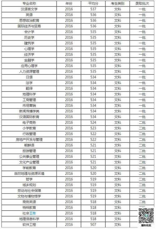 江西公办最好的师范类专科院校?(江西师范类公办大专学校排名及分数线)-图3 江西公办最好的师范类专科院校?(江西师范类公办大专学校排名及分数线)-图3