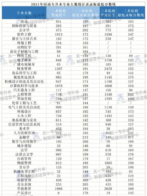 2021河南民办三本大学分数线?(河南民办大学本科录取分数线)-图1 2021河南民办三本大学分数线?(河南民办大学本科录取分数线)-图1