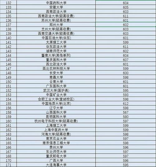 2021河南民办三本大学分数线?(河南民办大学本科录取分数线)-图3 2021河南民办三本大学分数线?(河南民办大学本科录取分数线)-图3