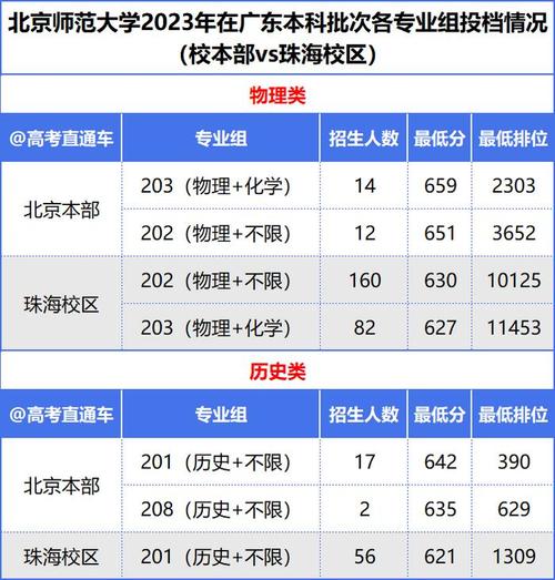 2021河南民办三本大学分数线?(河南民办大学本科录取分数线)-图2 2021河南民办三本大学分数线?(河南民办大学本科录取分数线)-图2