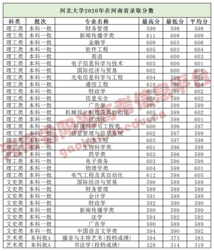 河北大学播音主持专业需要文化分多少分啊？（河北大学播音主持文化课分数线）-图3