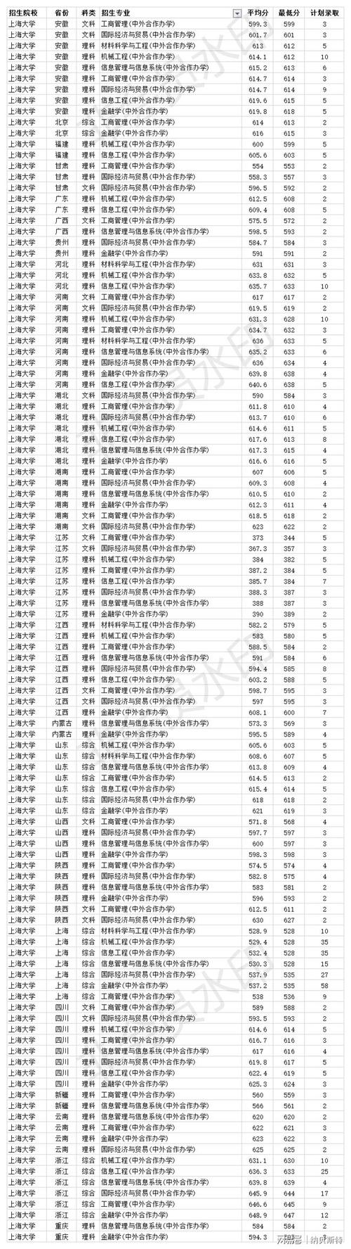 纯文400分可以上哪个大学?(400多分的二本大学文科分数线)-图3 纯文400分可以上哪个大学?(400多分的二本大学文科分数线)-图3
