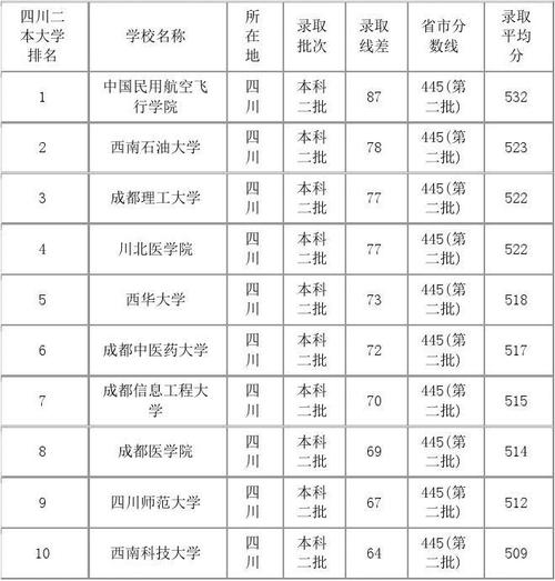 纯文400分可以上哪个大学？（400多分的二本文科大学排名及分数线）-图3